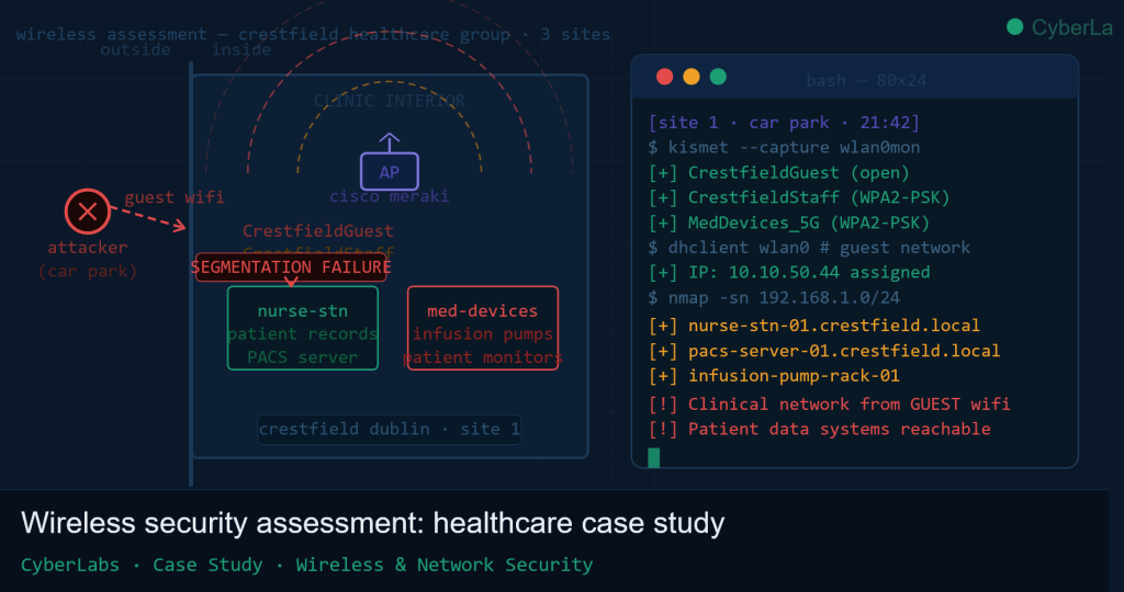 case study network 