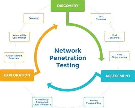 Network Penetration Testing Quick-Reference Cheat Sheet network pentesting
